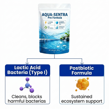 Aqua-Sentra Pro Formula- End AlgaeNightmares, Restore YourPond's Beauty Fast!